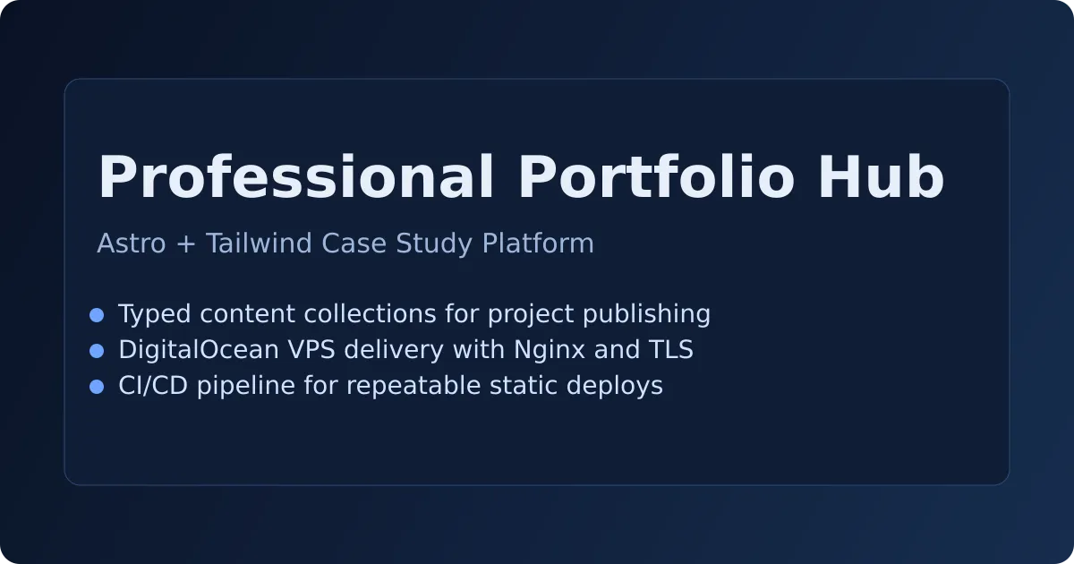 Portfolio Infrastructure cover image